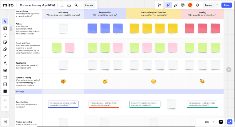 user journey map ux best practices