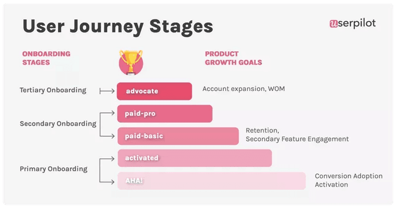 customer-journey-saas-onboarding-phases.png
