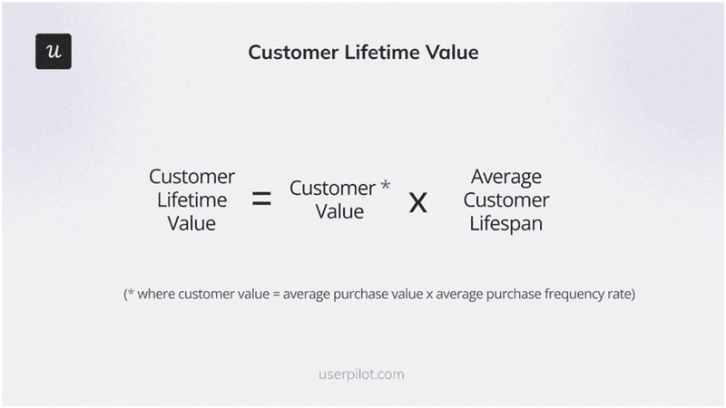 customer-lifetime-value