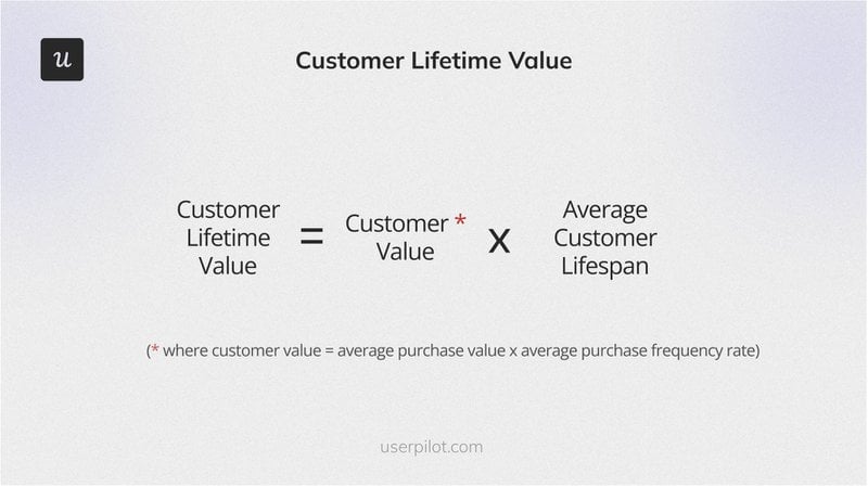The formula for customer lifetime value
