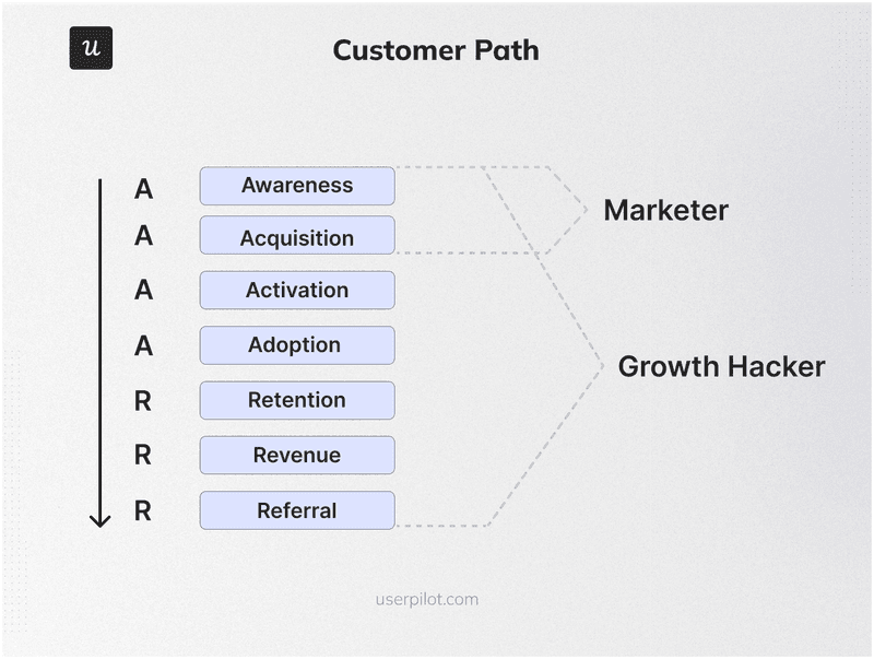customer path