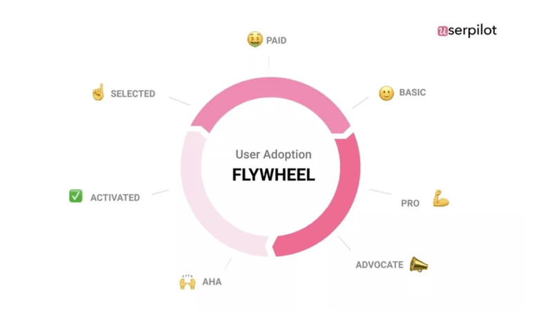 customer success journey map userpilot