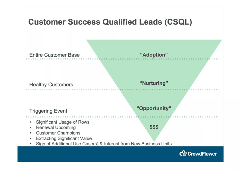 Customer Success Qualified Lead (CSQL)