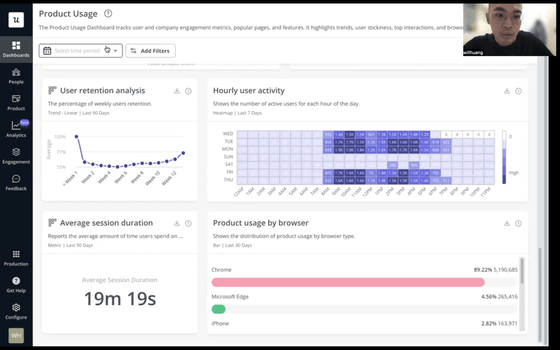 CYBERBIZ measured session duration with Userpilot to assess the redesign’s impact.