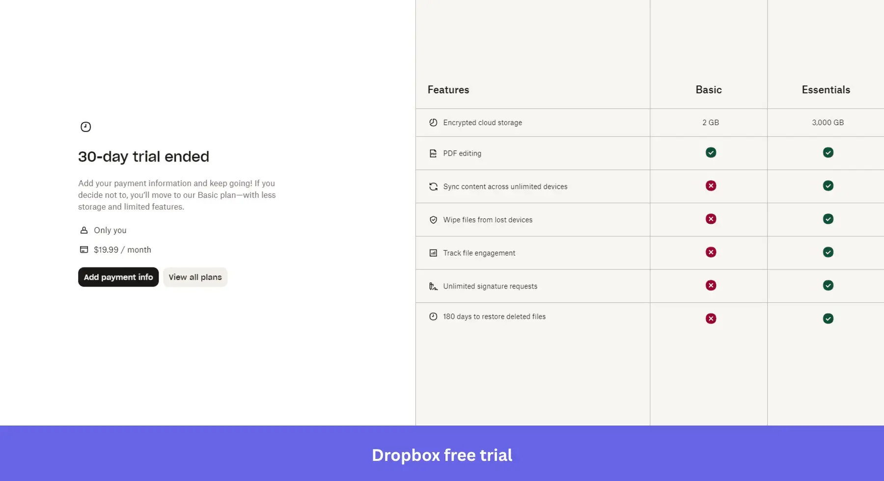 Dropbox free trial