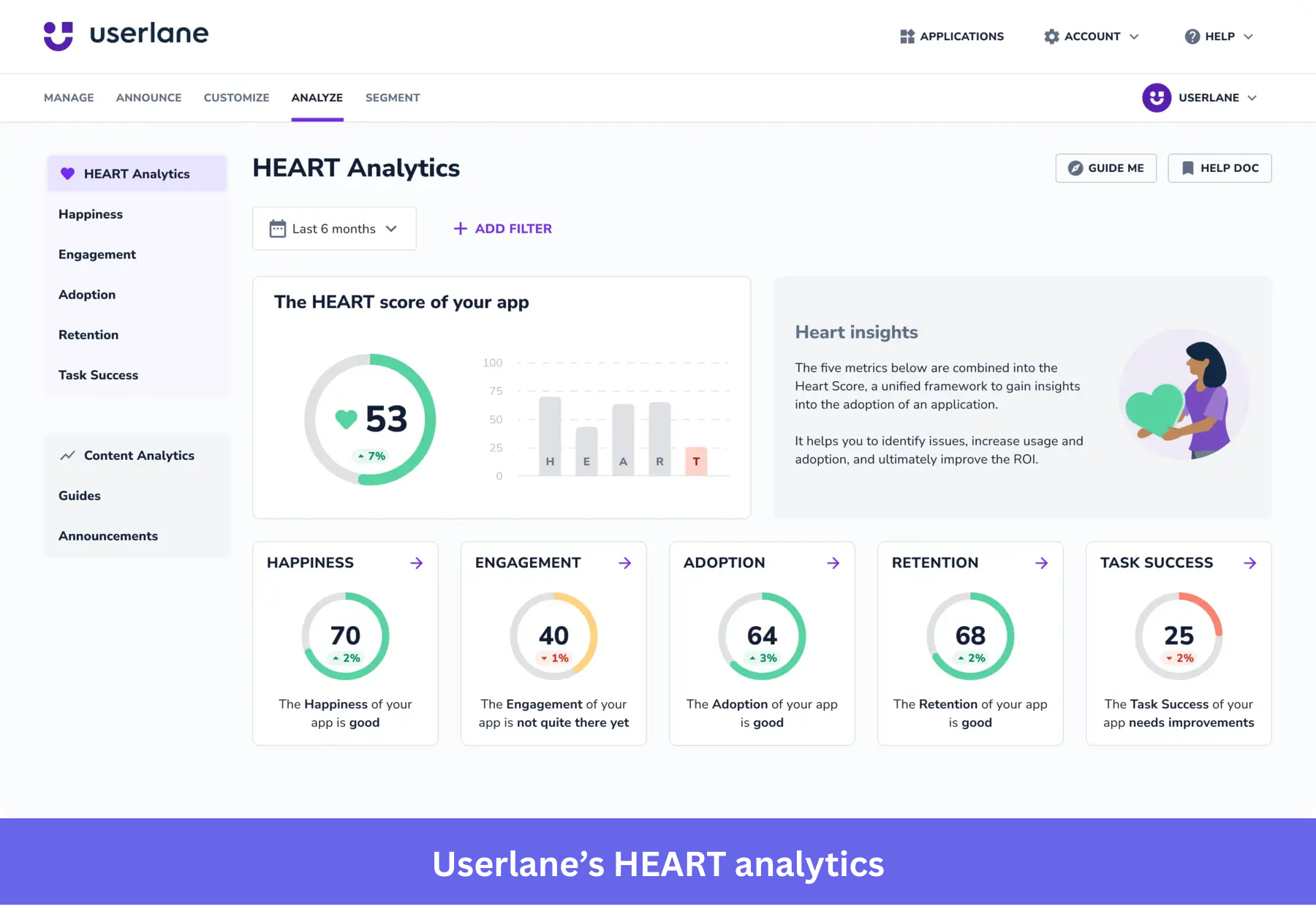 Userlane heart analytics feature