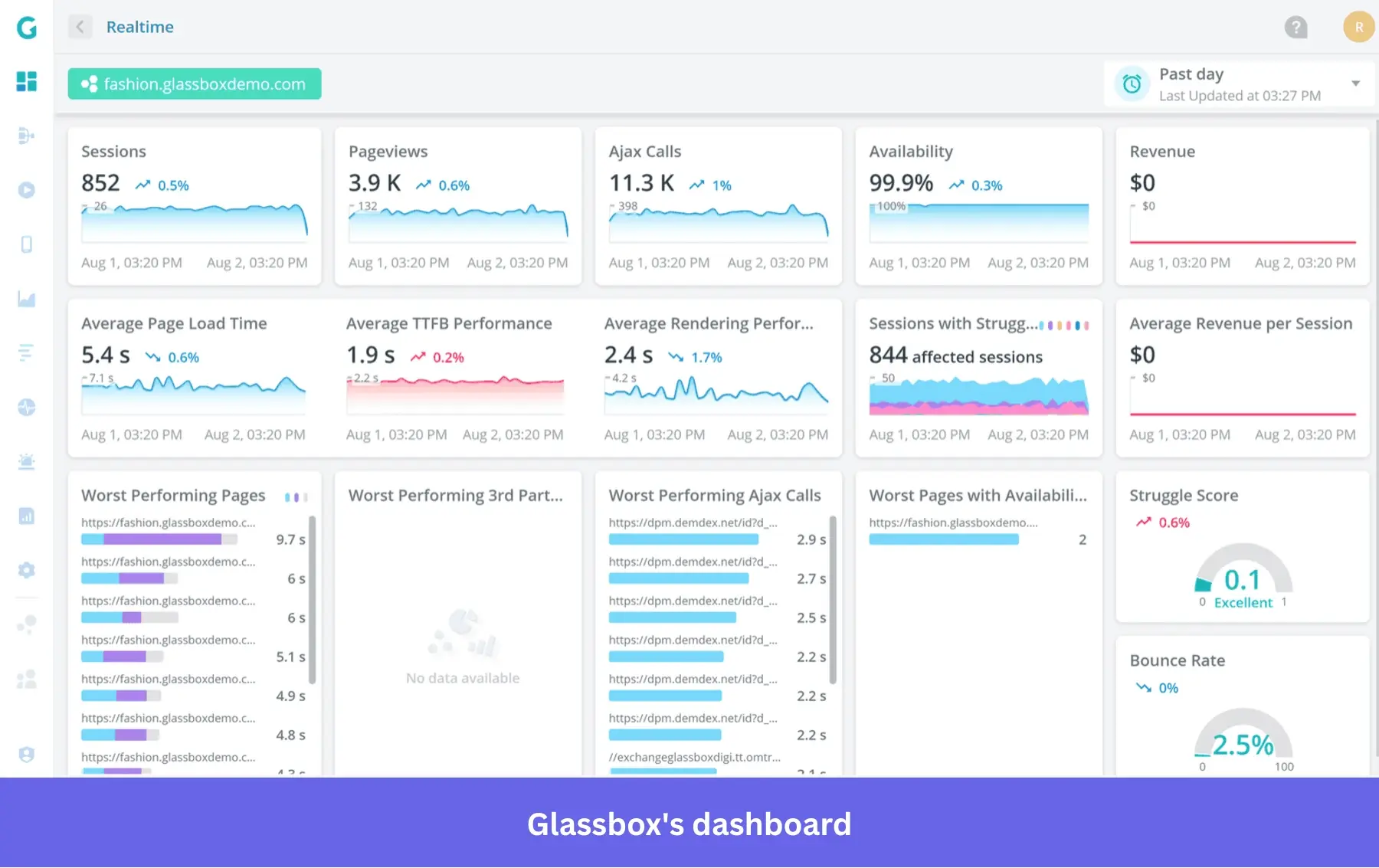 Glassbox product analytics tools.