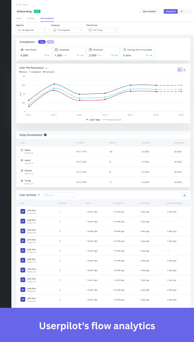 Userpilot flow analytics
