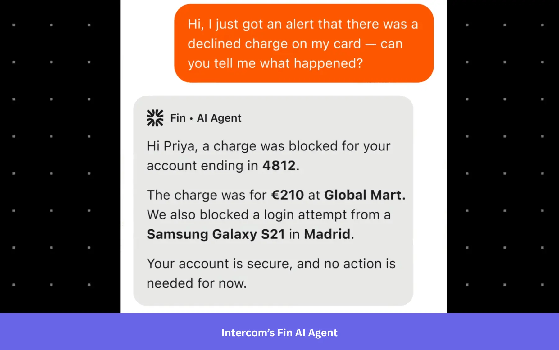 Screenshot of a chat conversation between a customer and Intercom's Fin AI Agent. The customer asks about a declined credit card charge in an orange speech bubble. Fin responds in a grey message box, identifying a specific €210 blocked charge at Global Mart and a suspicious login attempt from a Samsung Galaxy S21 in Madrid, while confirming the account is secure.