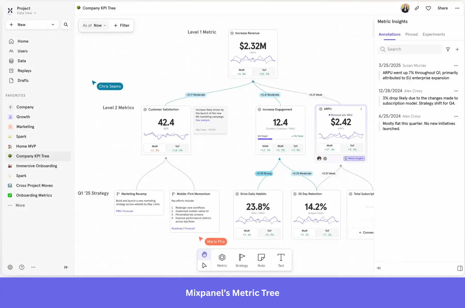 Mixpanel's metric tree.