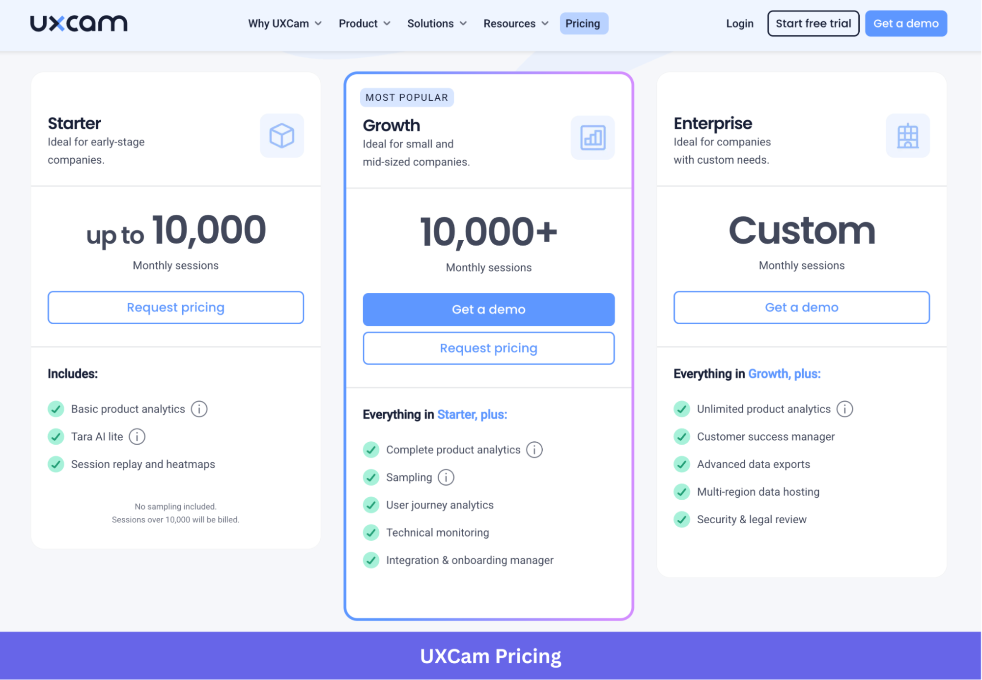UXCam's pricing page with the free plan and Growth tier scaled by monthly sessions