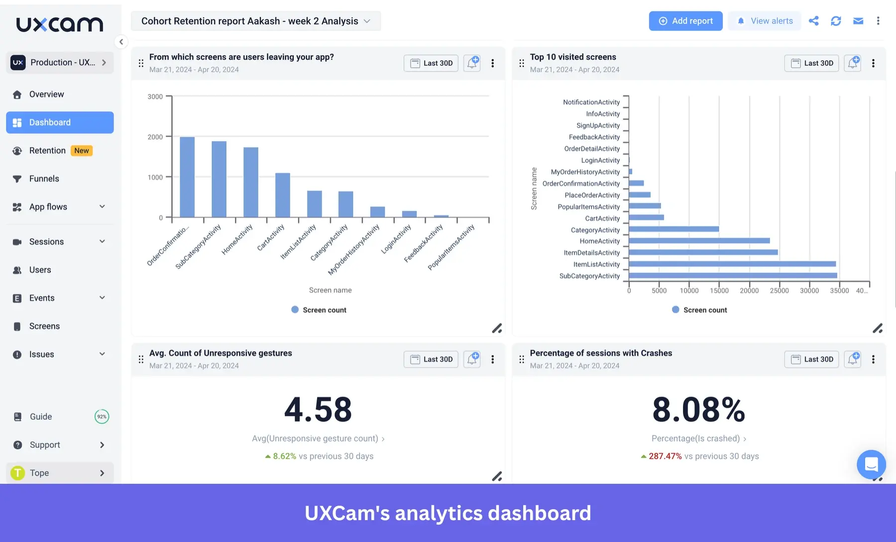 usage stats showing session duration and rage gestures in UXCam.