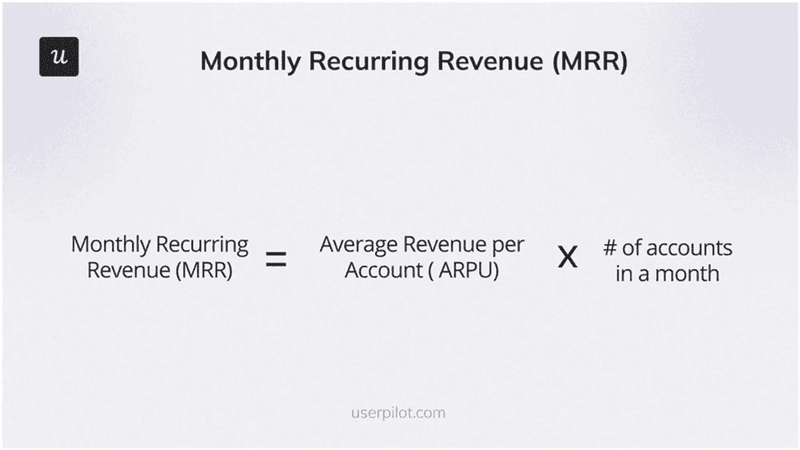 The MRR formula.