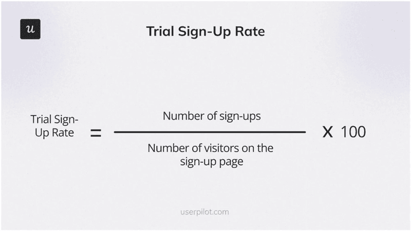 Measure the signup rate for any conversion event.