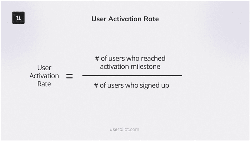The user activation rate formula.