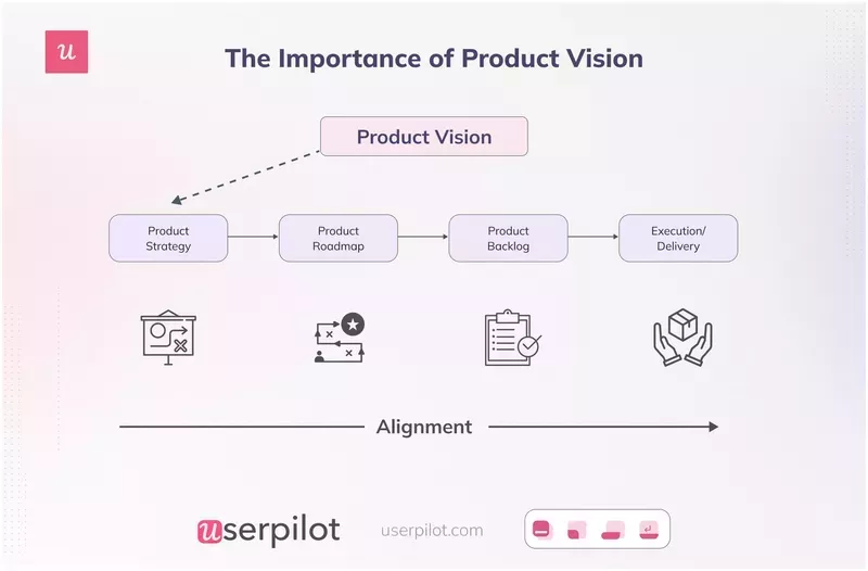 Visual of product vision impact