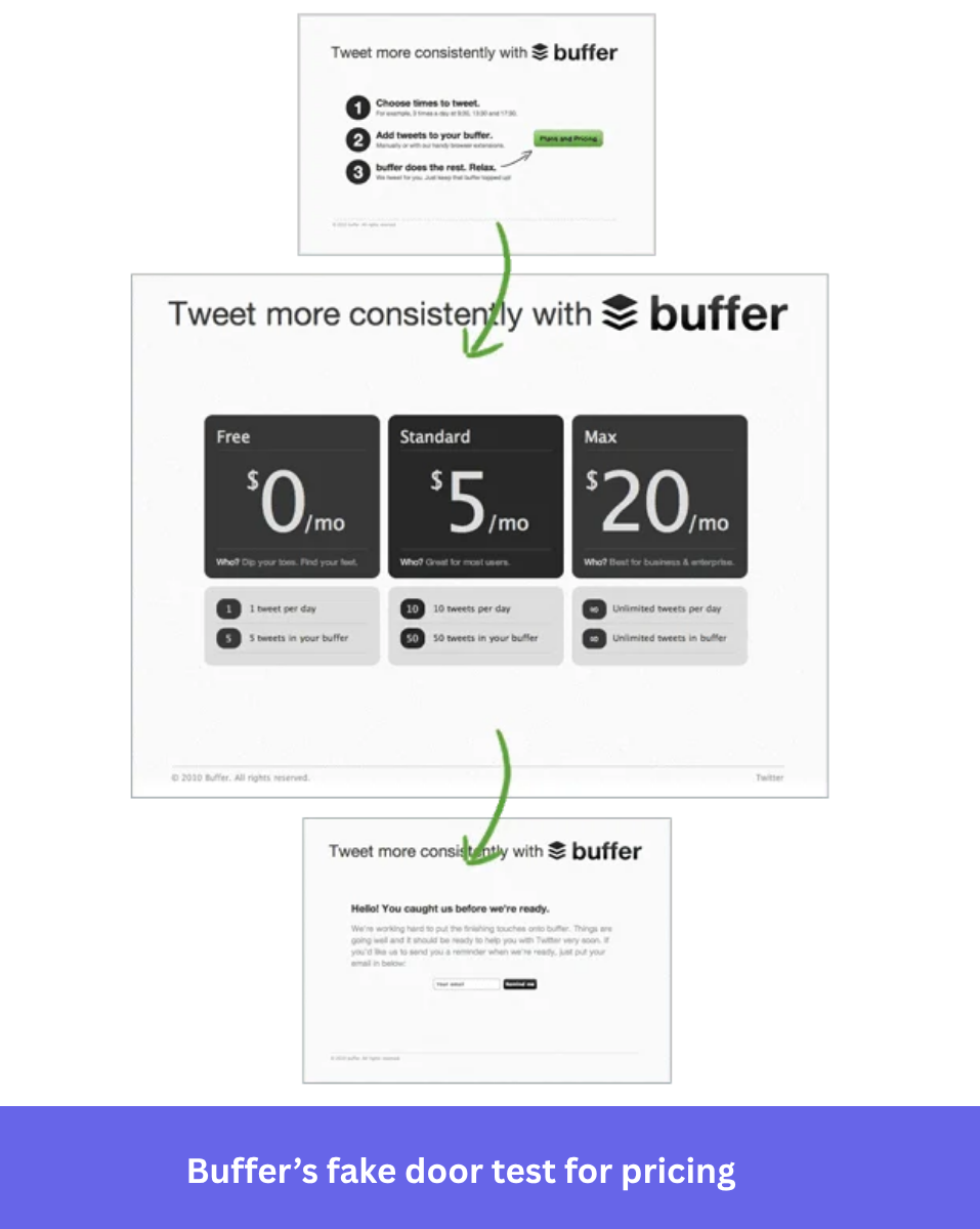 Buffer fake door test for pricing