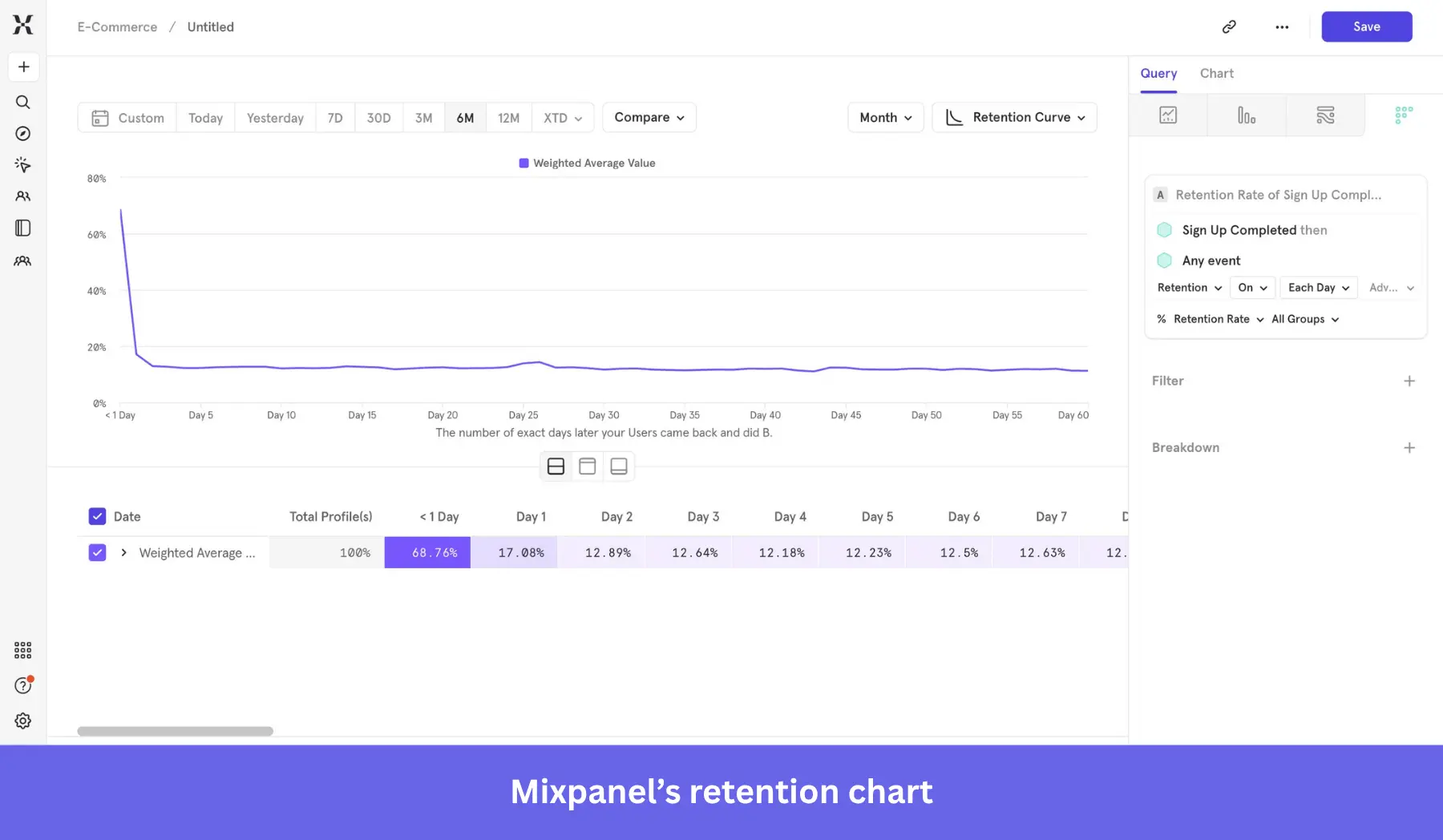 Mixpanel retention chart. Retention analysis in Mixpanel.