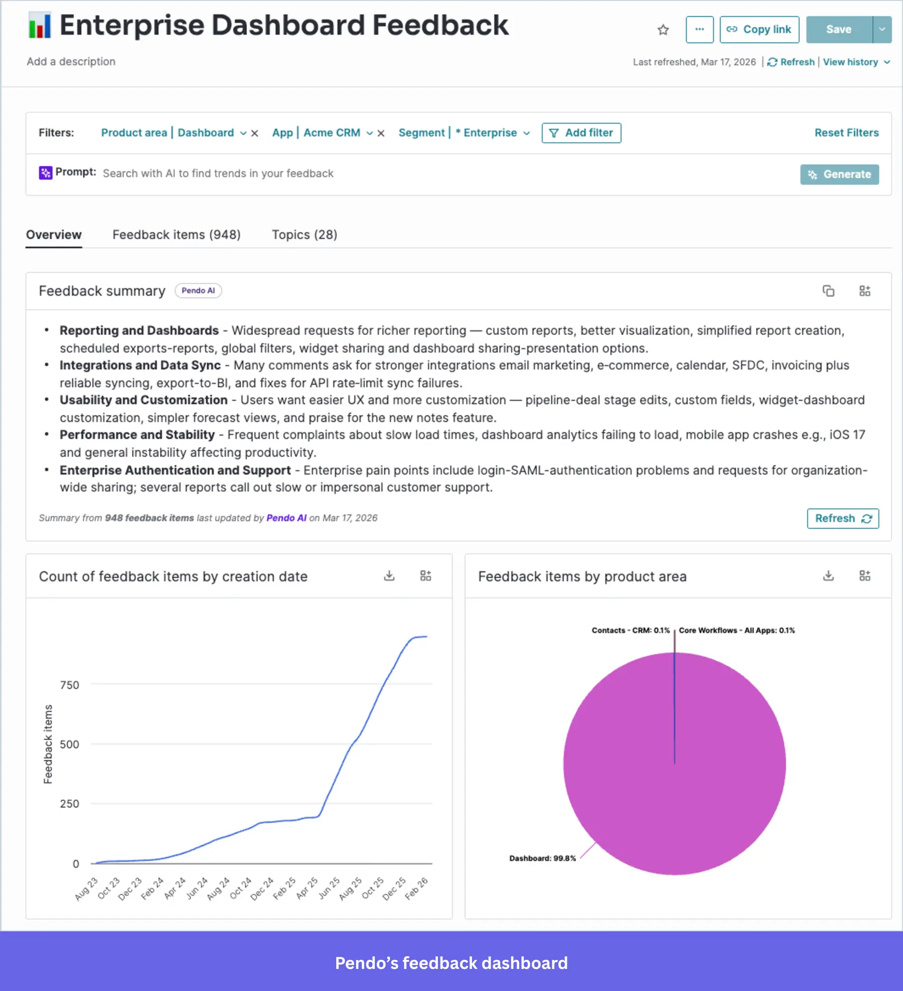Screenshot of the Pendo feedback dashboard titled "Enterprise Dashboard Feedback."