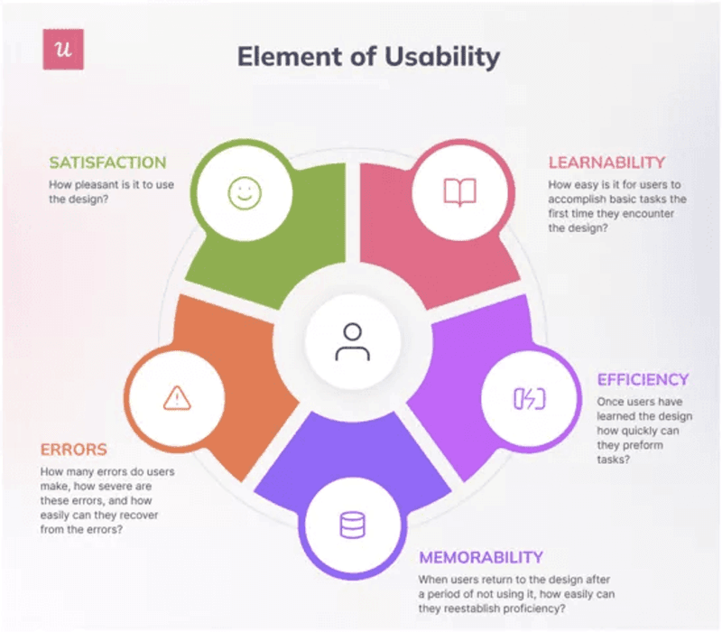 elements of usability metrics