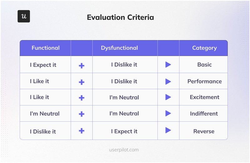 evaluation-criteria-kano-model