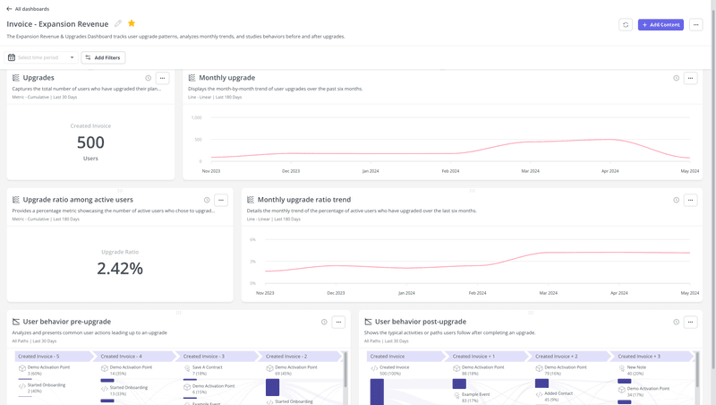 expansion revenue dashboard