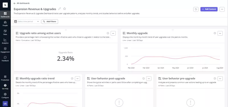 Expansion Revenue & Upgrades dashboard in Userpilot