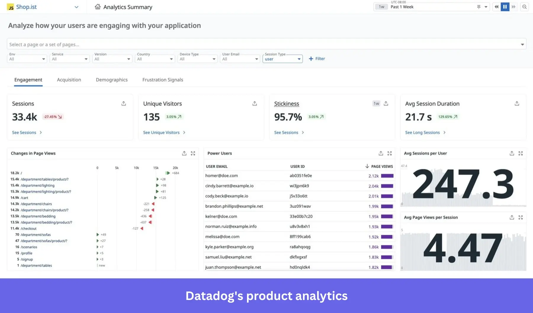 Datadog product analytics tools.