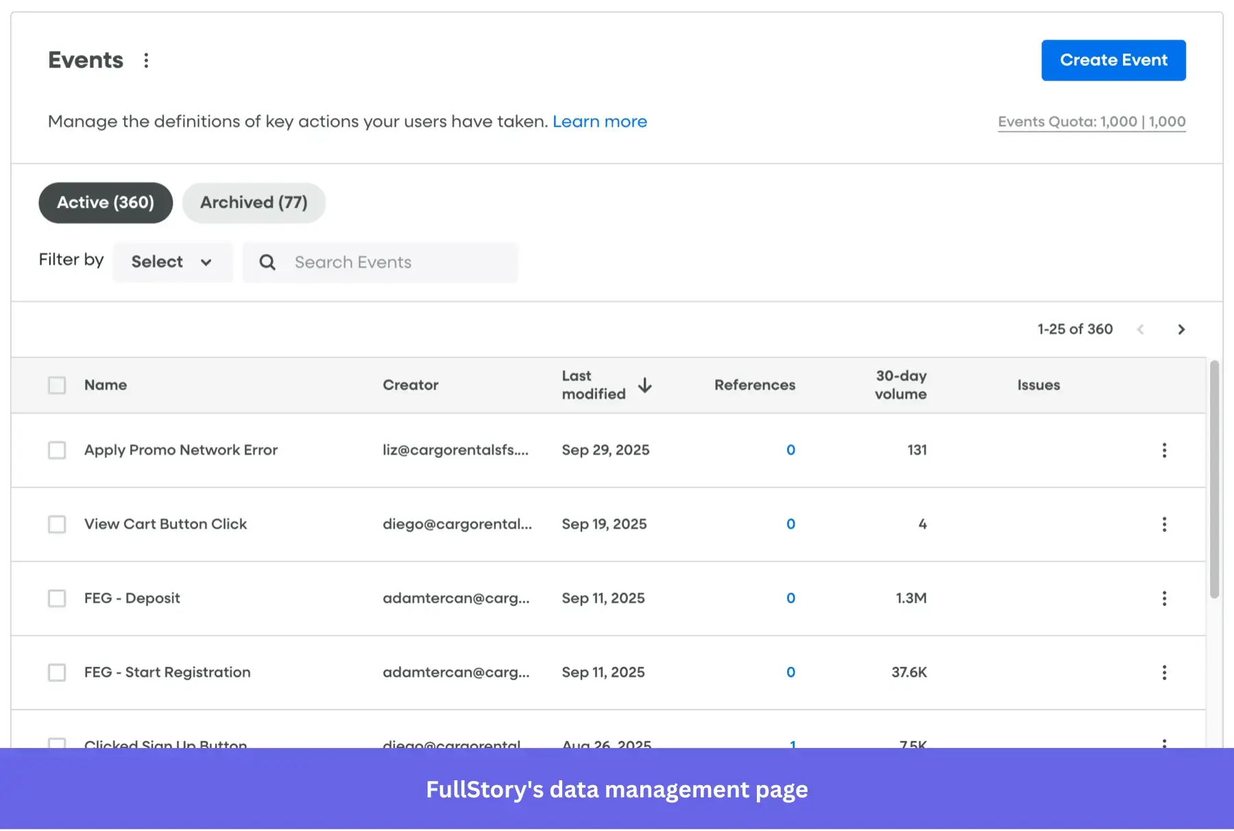 Data management in Fullstory.