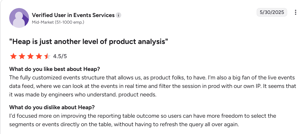 G2 review on Heap's key features.