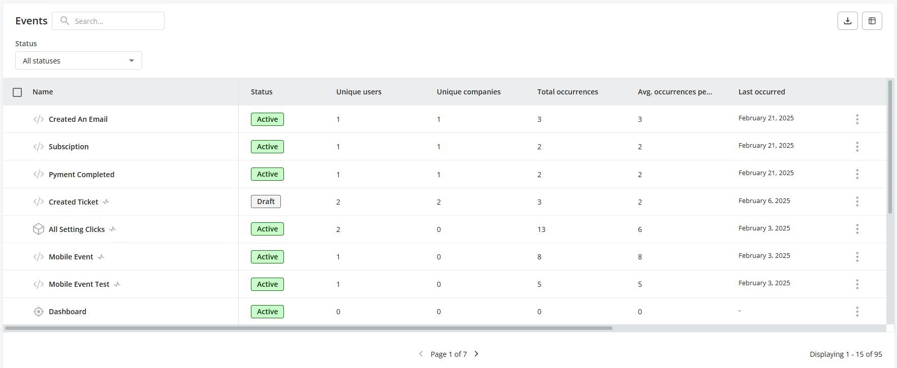 event dashboard userpilot