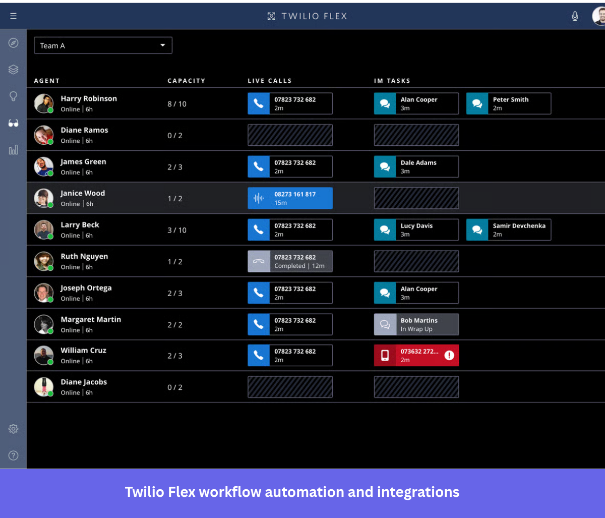 Twilio Flix workflow automation and integrations feature