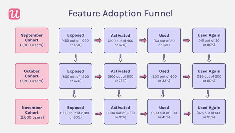 feature-adoption-funnel-product-health-metrics.png