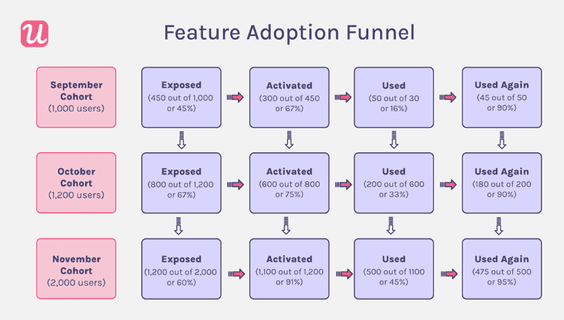 feature-adoption-funnel.png