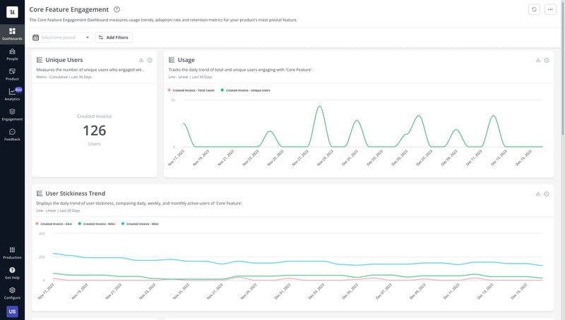 A screenshot showing the engagement of core features in Userpilot