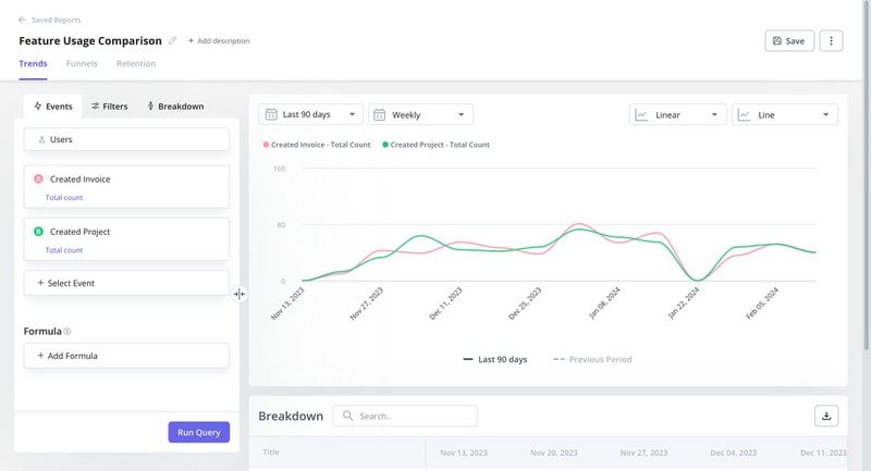 A screenshot showing a graph over the last 90 days of in app event data