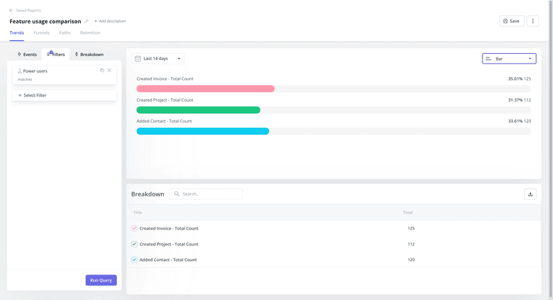 power users feature usage