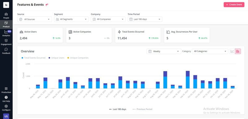 An example of feature tracking in Userpilot, a conversion rate optimization best practices