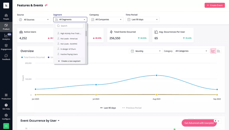 Customer data segmentation with Userpilot.