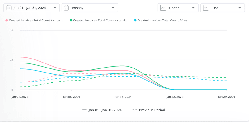 Monitor feature usage patterns using Userpilot