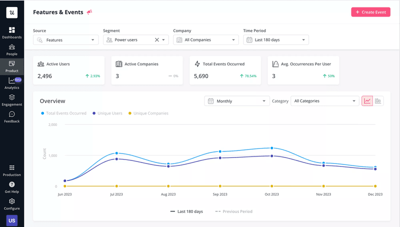 Features & Events Dashboard in Userpilot