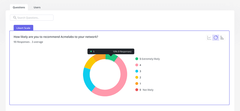 Feedback result visualization in Userpilot