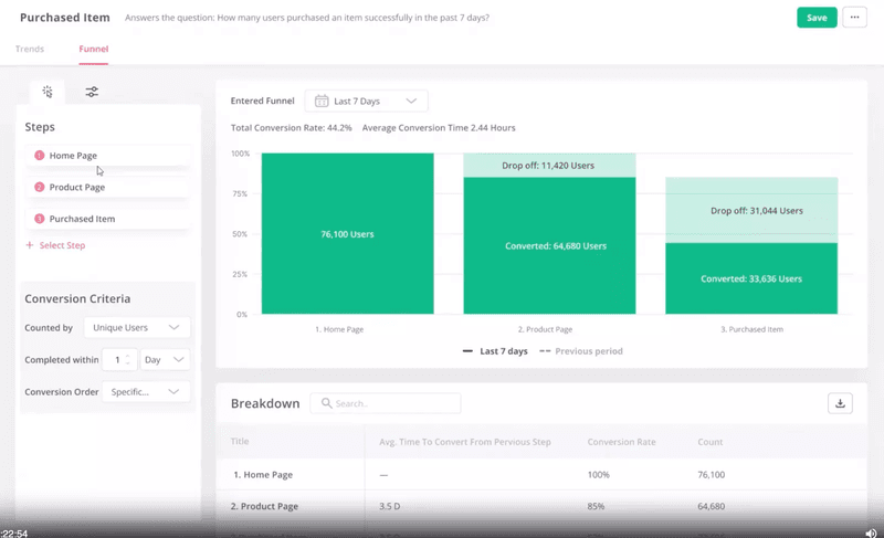 Generate a funnel analysis report like this with Userpilot.