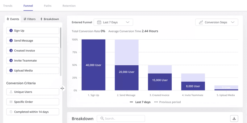 Funnel analysis in Userpilot