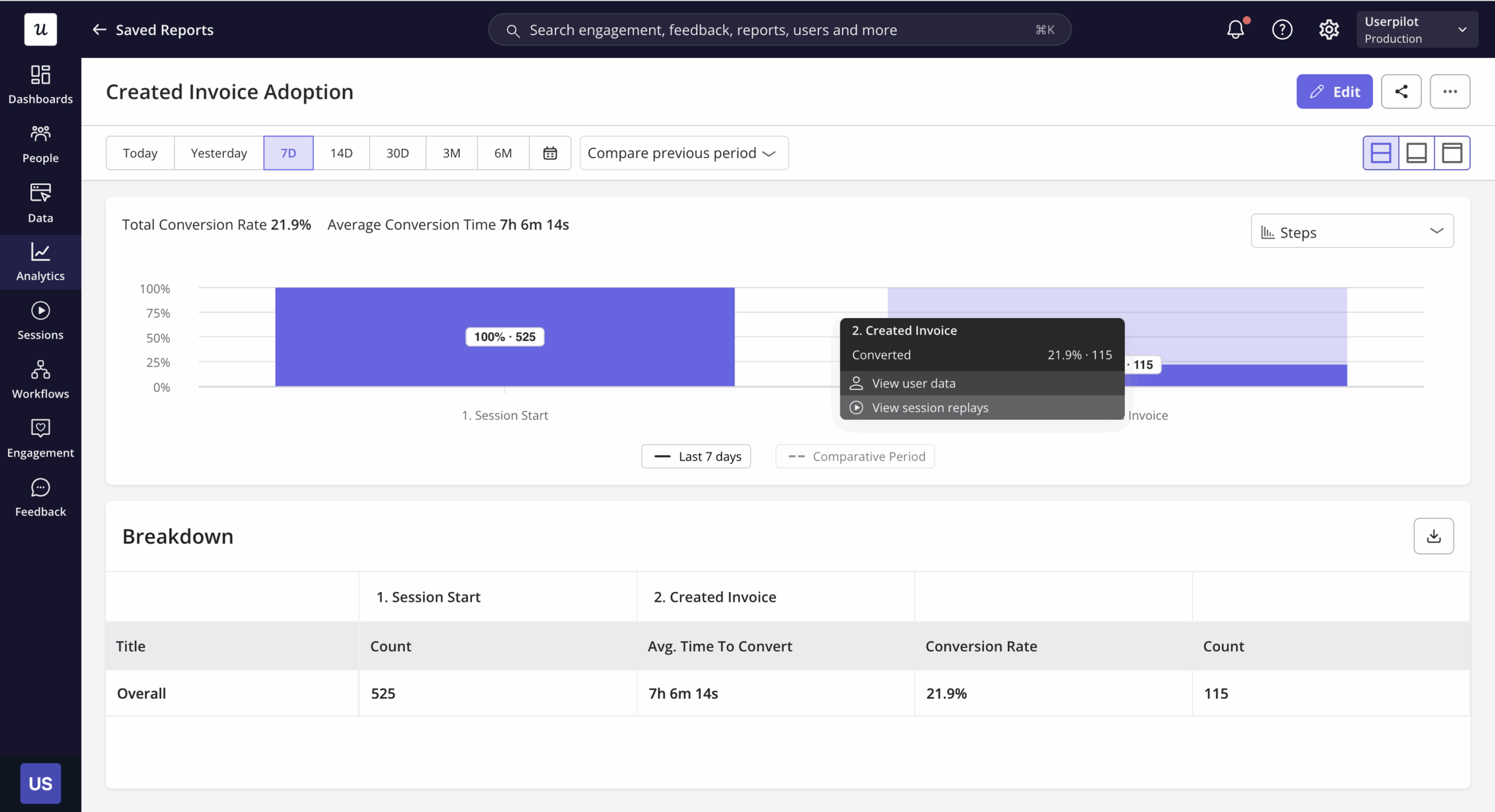 userpilot for funnel analysis