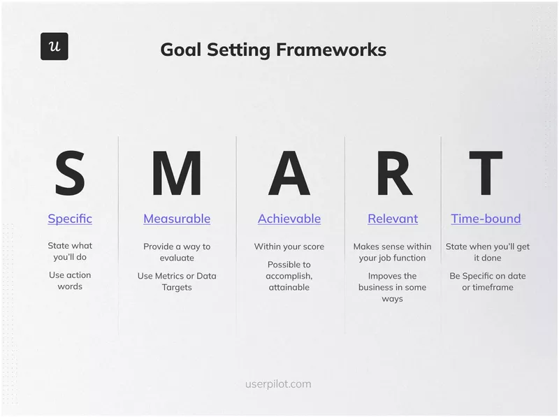 SMART goal-setting framework