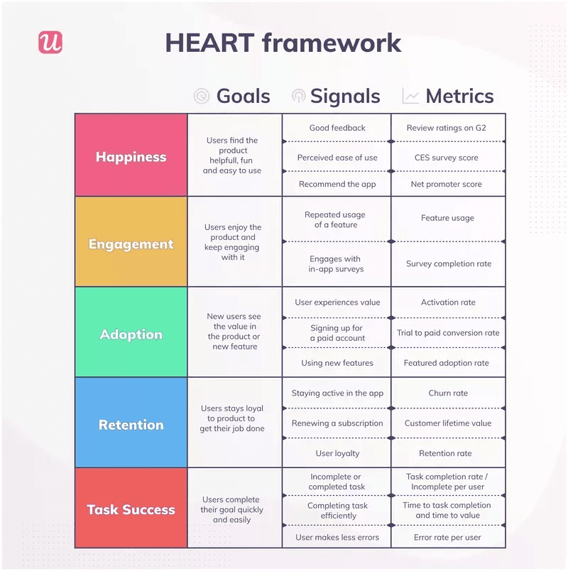Google HEART Framework
