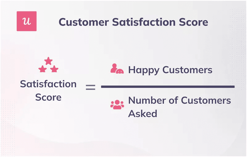 help-desk-metrics-customer_satisfaction_score.png