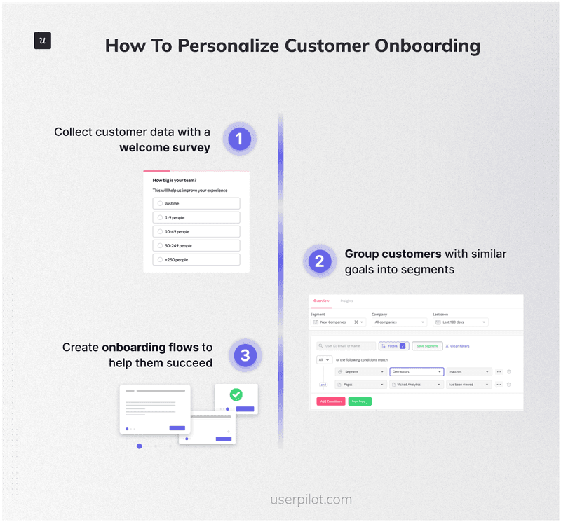 Customer onboarding personalization