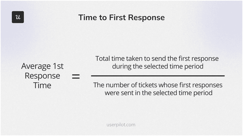 average-first-response-time